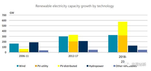 肯尼亚创投市场 机遇、挑战与增长动力调研报告