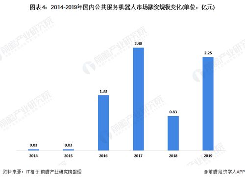 2020年中国公共服务机器人行业 市场现状、竞争格局与广阔应用场景分析