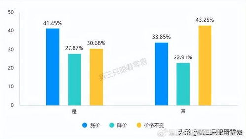 市场疲软下的消费者流向解析 一线调研的洞察与市场调研服务的价值重塑