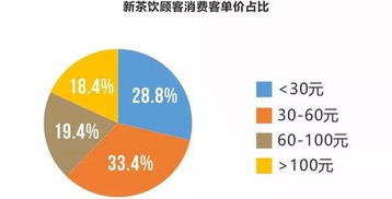 西安饮品市场调研 新生代引领消费，品类跨界重塑行业格局